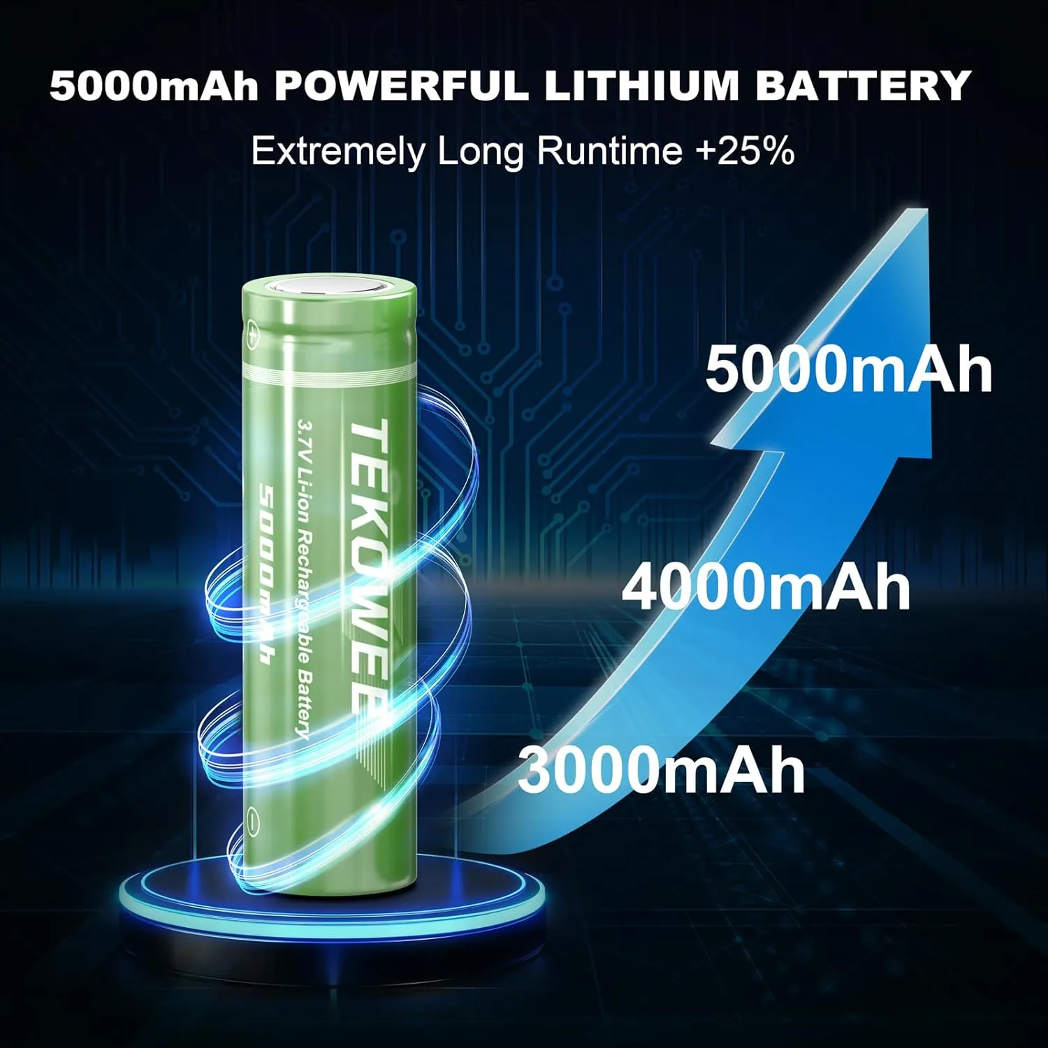 21700 Rechargeable Battery 5000mAh, 3.7V Lithium Batteries Flat Top for Flashlights, Headlamps, ect (2 Pack)