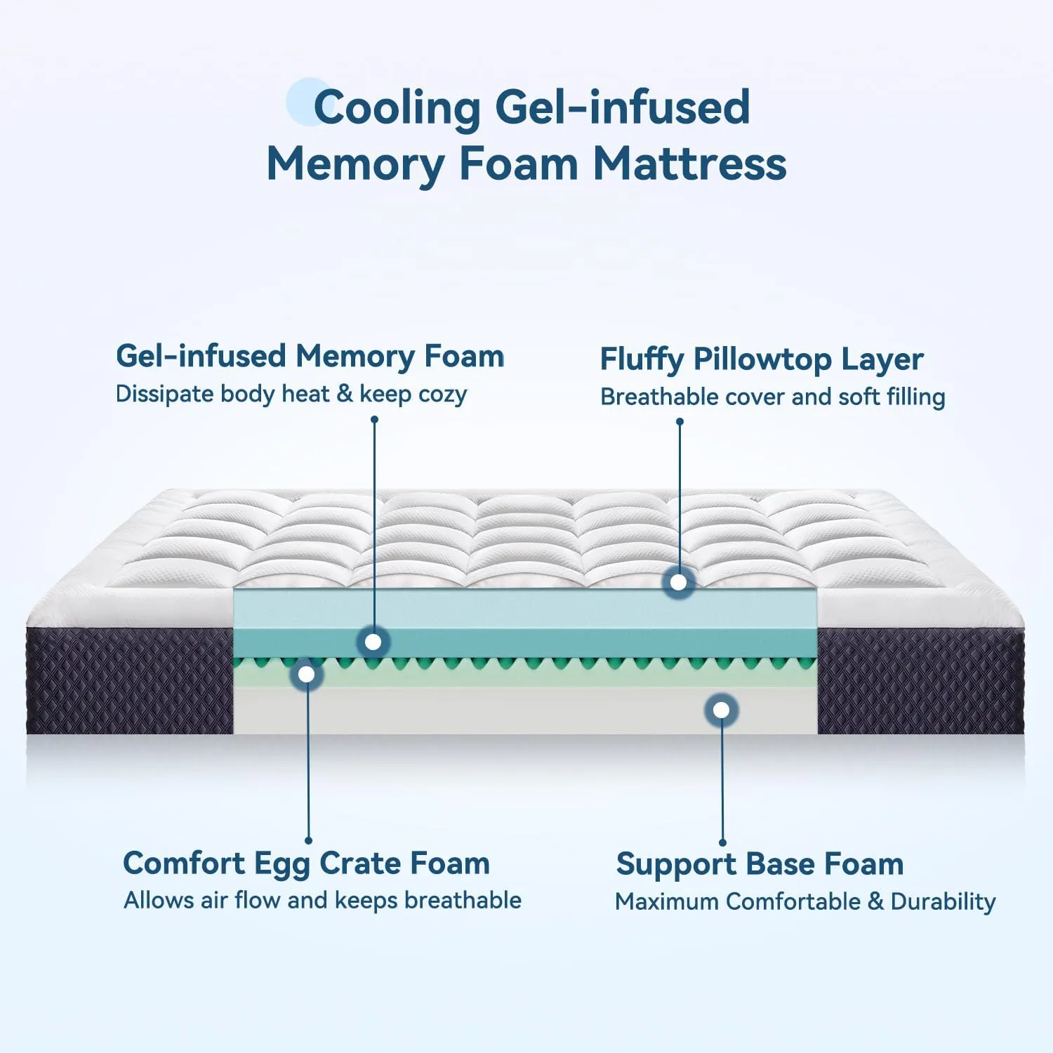 8 Inch Full Mattress in a Box, Breathable Gel-Memory Foam Plus Pillowtop Mattress for Pressure Relief, CertiPUR-US Certified Bed in a Box, Fiberglass-Free