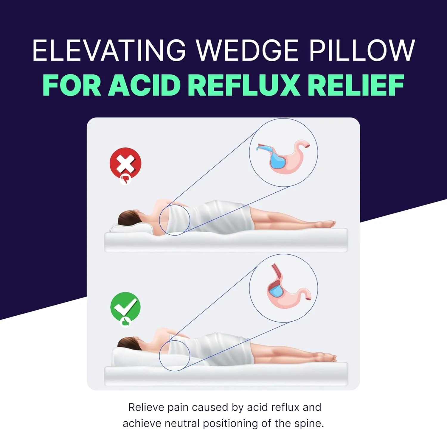 Back Support Systems Acid Reflux Wedge Pillow for Sleeping or Sitting Up - Elevating Wedge Pillow, Memory Foam Pillow for Snoring and GERD - Be Cool, 24x26x6 Inches