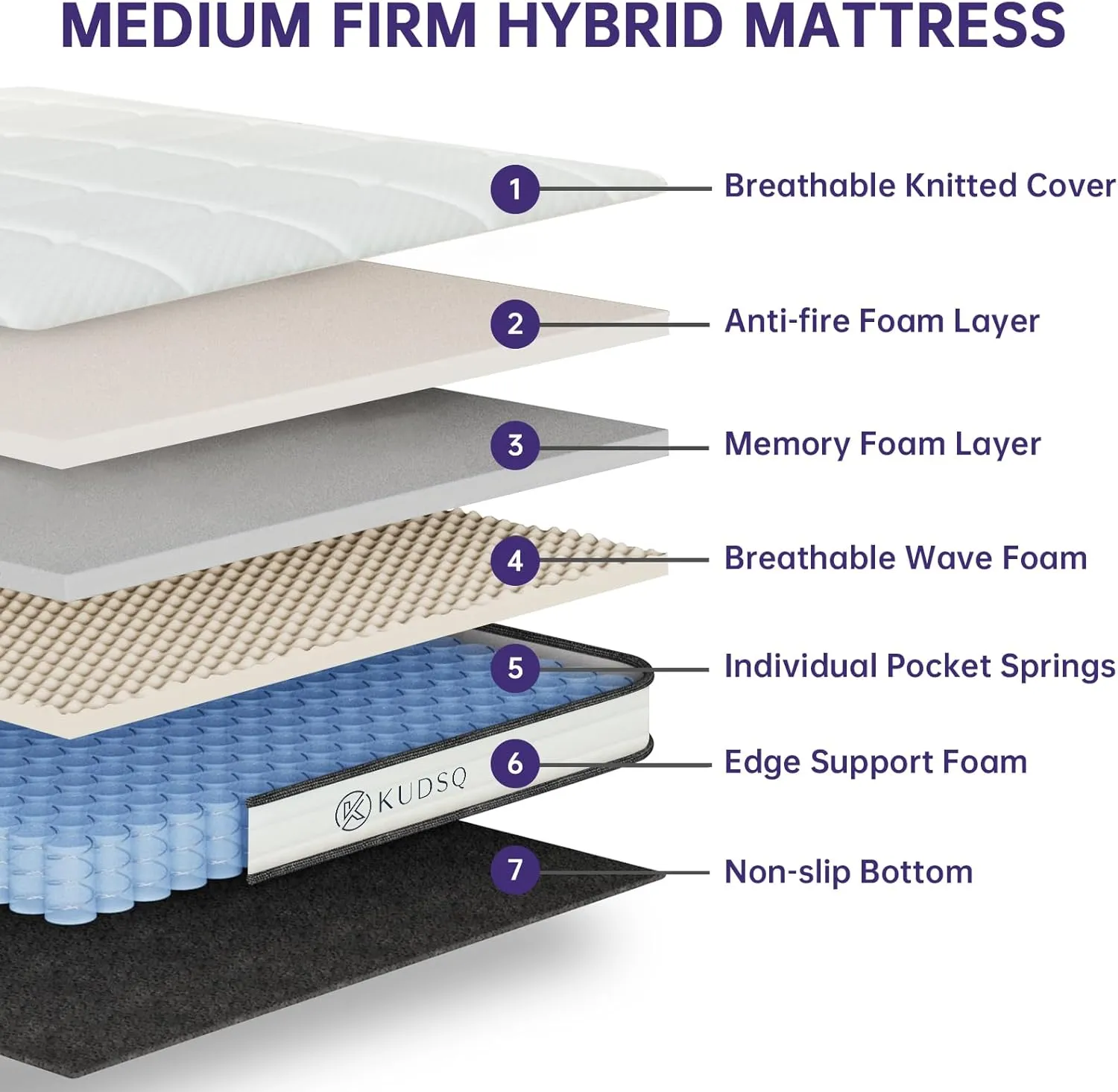 Full Size Mattress 12 Inch, Full Mattress in a Box with Memory Foam and Pocket Spring for Pressure Relief & Comfort Sleep, Medium Firm Feel, Fiberglass Free Bed in a Box/CertiPUR-US
