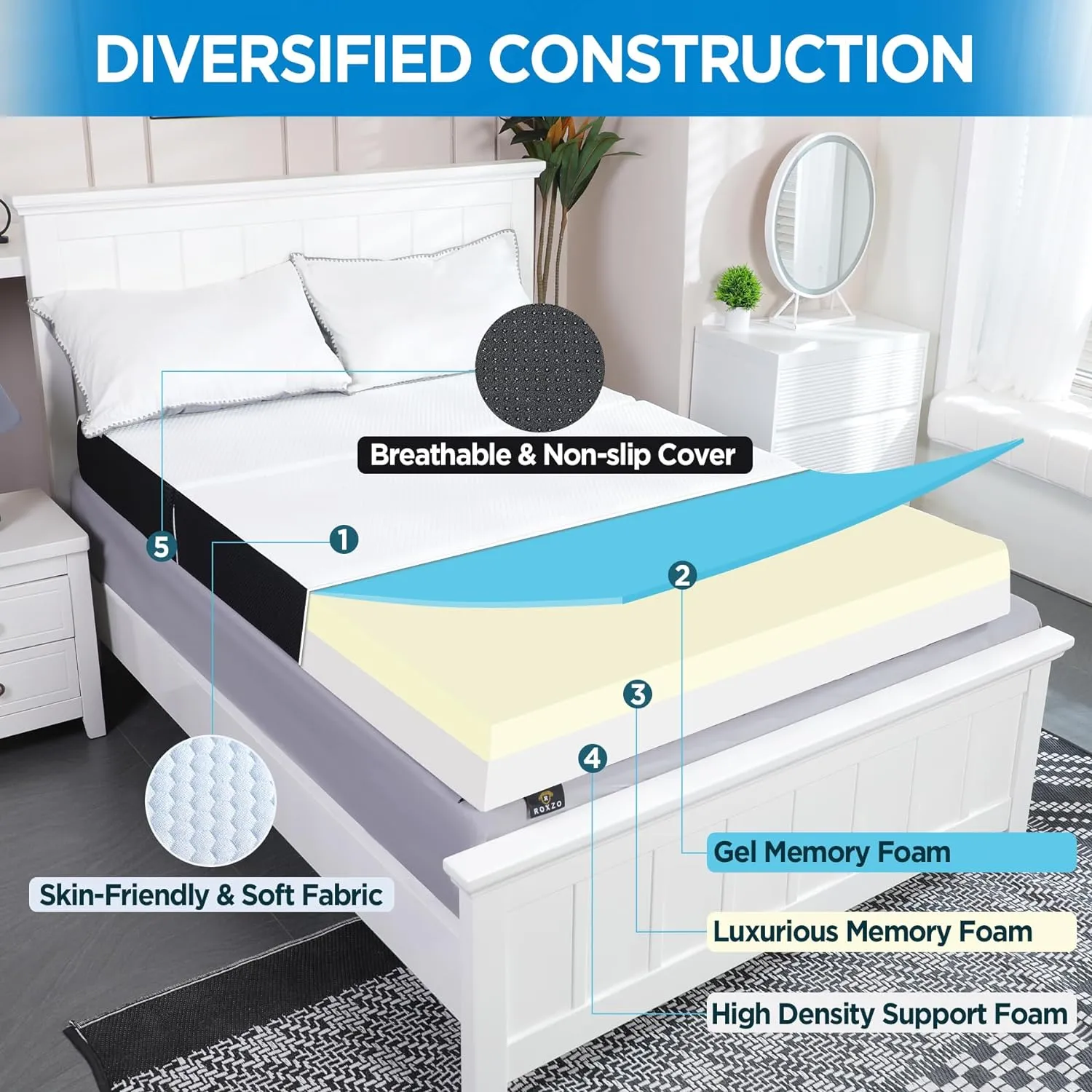 Mattress Topper, 6 Inch Memory Foam, Full Size, Tri-fold, Ventilated, Conform Ergonomics, Soft, Portable, Floor Guest Bed, 73x52x6 inches