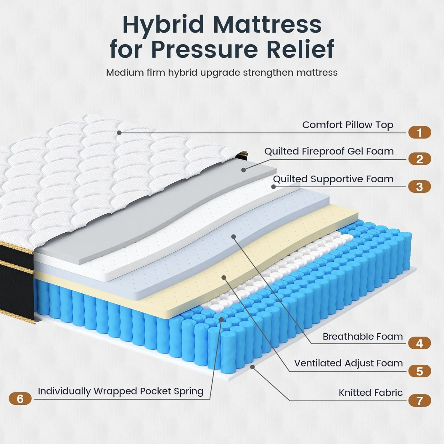 Queen Mattress, 12 Inch Gel Memory Foam Hybrid Mattress Queen Size Bed in a Box, Pressure & Pain Relief, Medium Firm, Individual Pocket Spring, Edge Support, CertiPUR-US